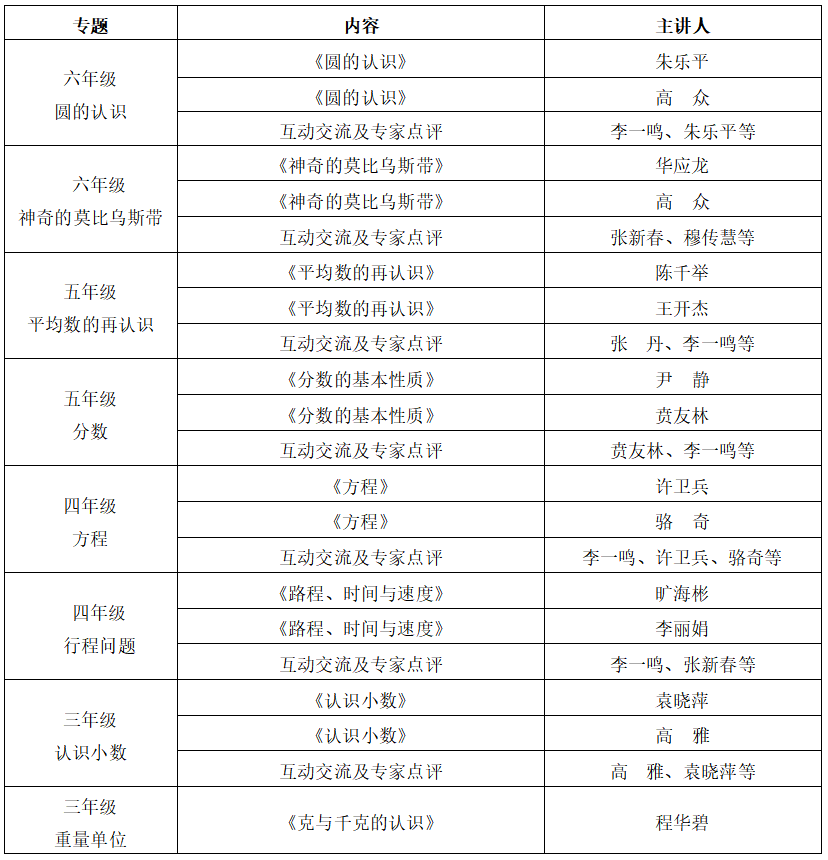 小学数学全国名师“同上一节课”线上研修班