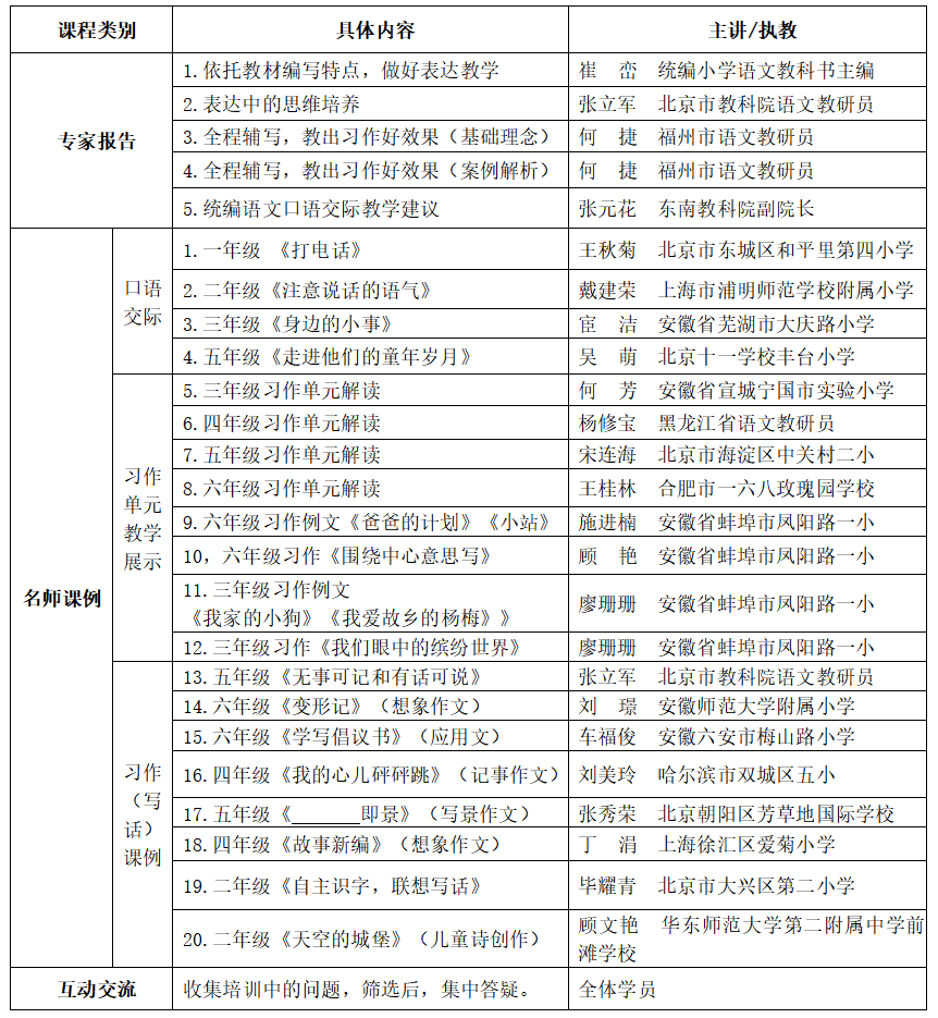 语文表达教学专题线上培训的通知