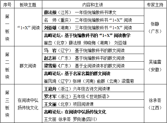 东南讲堂｜2018年秋季儿童阅读课程推进大会