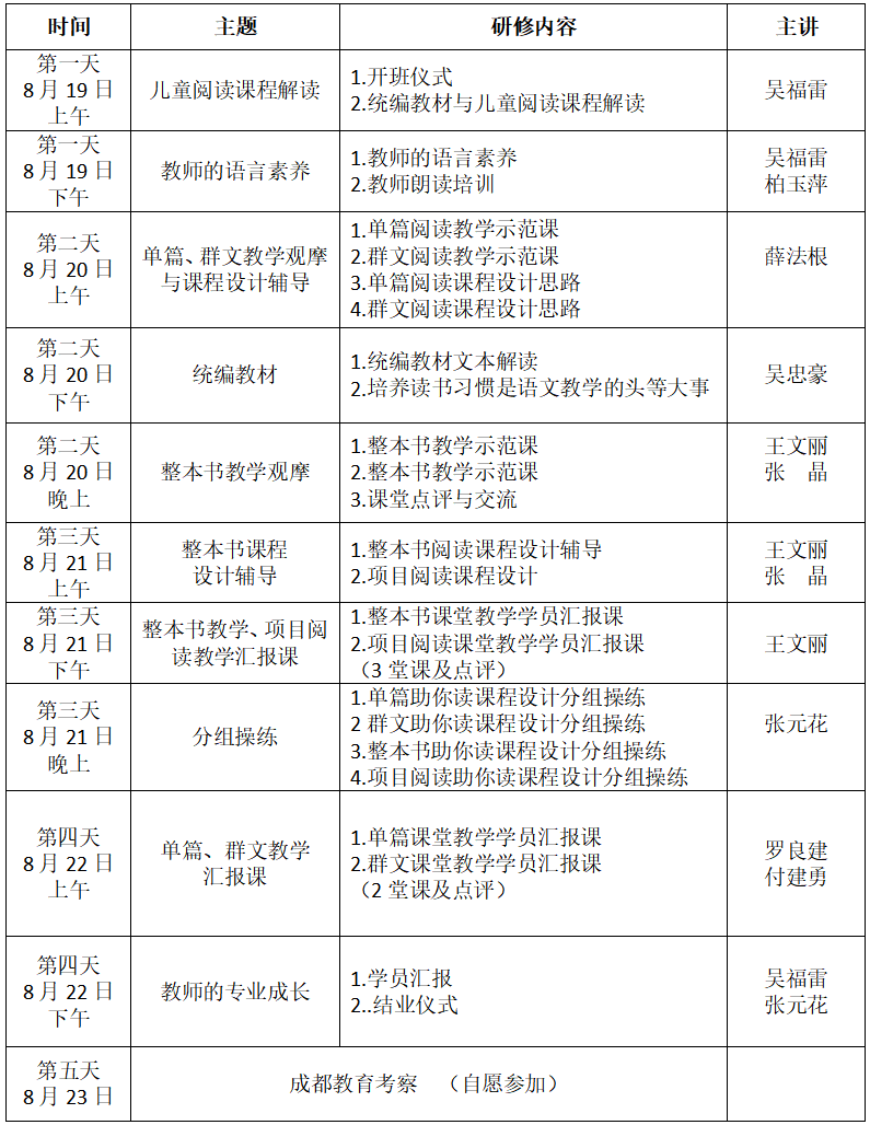 东南教科院-成都班-儿童阅读种子教师2019年暑期高级研修班