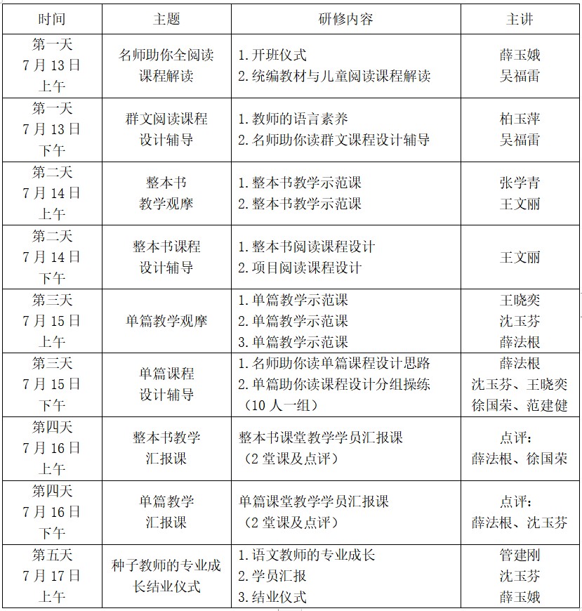 东南教科院-苏州班-儿童阅读种子教师2019年暑期高级研修班