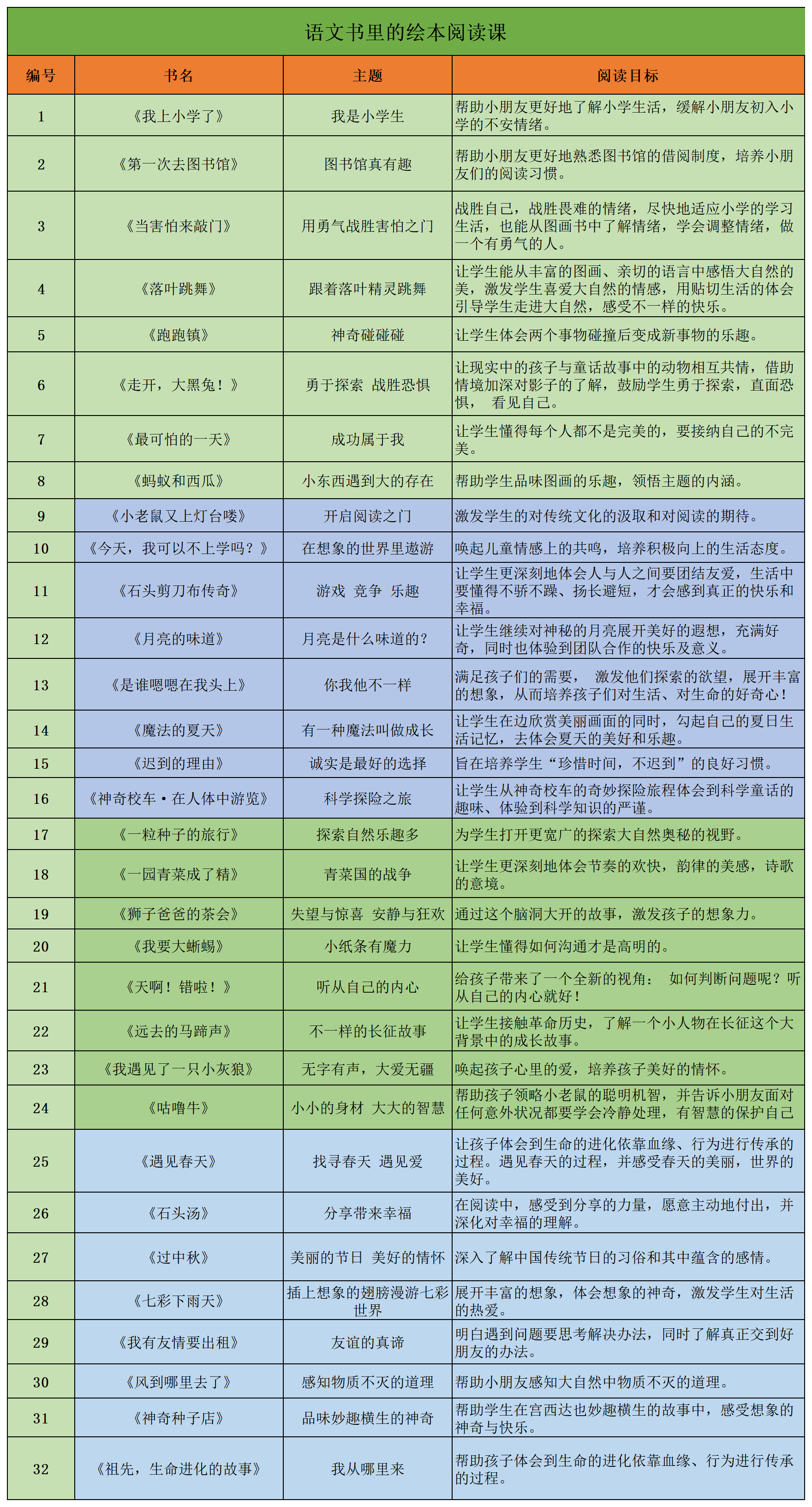 【每周绘本】第146期：《小羊和蝴蝶》&【本周之星】：姚雨妍