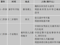 引入单篇阅读材料，夯实单元语文要素——以统编语文《为中华之崛起而读书》为例