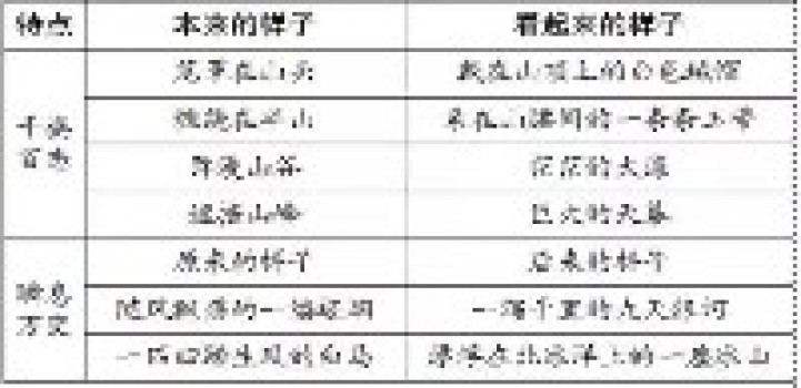 薛法根:让学习真实地发生 薛法根:让学习真实地发生