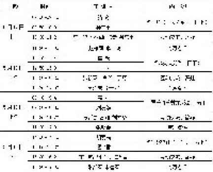 小学数学全国名师“同上一节课”观摩交流活动（长沙站）