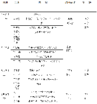 全国第二届小学语文识字写字研讨会光盘