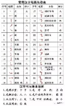 国家新出台汉字笔顺正确写法,连语文老师都不一定全写对 国家新出台汉字笔顺正确写法,连语文老师都不一定全写对