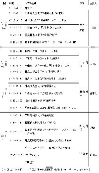 关于举办 “十三五”教育科研规划课题《“互联网+”背景下儿童阅读研究》 课题培训会议的通知 关于举办 “十三五”教育科研规划课题《“互联网+”背景下儿童阅读研究》 课题培训会议的通知