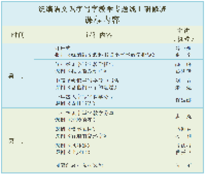 统编语文识字写字教学专题线上研修班