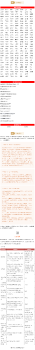 围观!儿童阅读种子教师(初级班)优秀学员展示 围观!儿童阅读种子教师(初级班)优秀学员展示