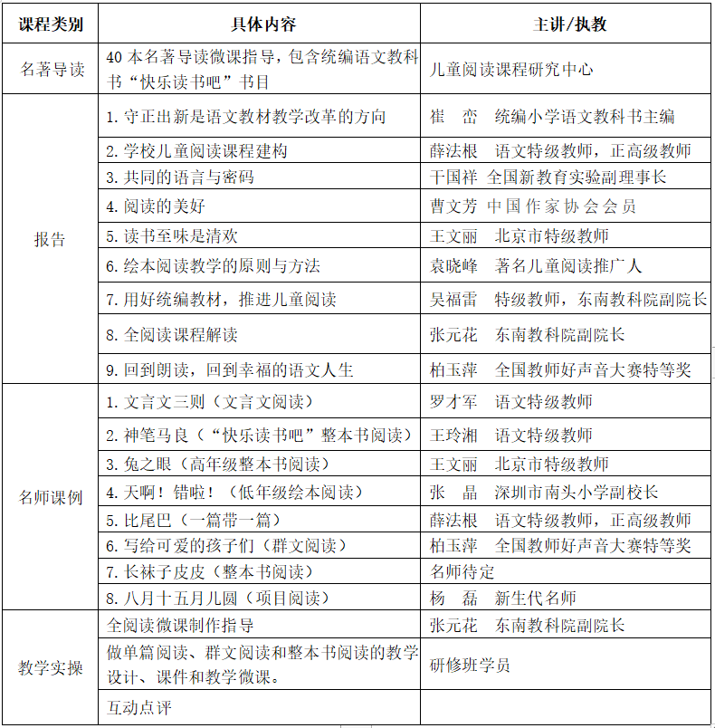 儿童阅读种子教师线上研修班（初级班）