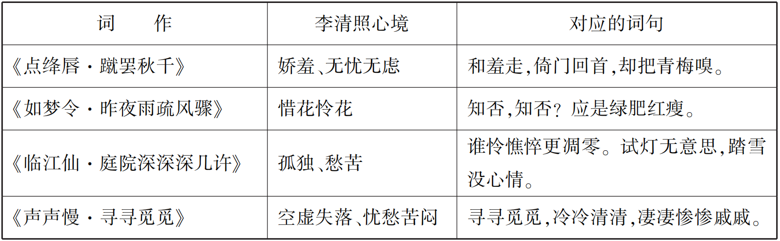 1646104375206796.png 李清照3.png