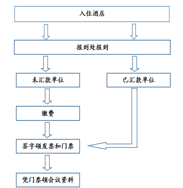 儿童阅读走进校园活动报到流程